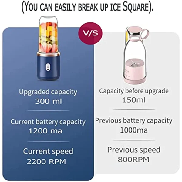 6-Blade-USB-Recheargeble-fruit-juicer